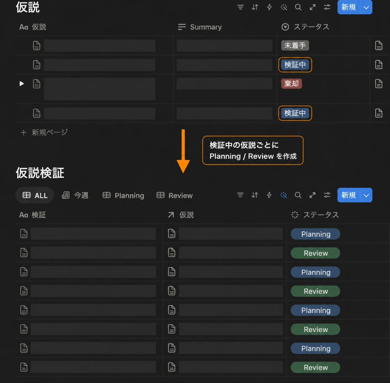 仮説データベースから仮説検証データベースへPlanningとReviewを作成する流れ。社内情報は非表示にしている